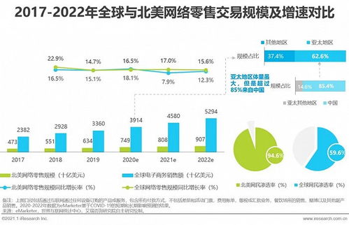 中国跨境出口b2c电商北美市场2020 2021年度发展报告