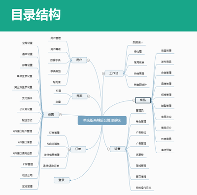 优职Axure设计_单店版商城后台管理系统原型模板